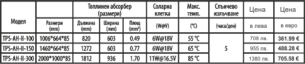 Цени на соларни панели