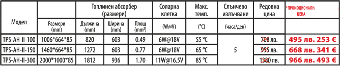 Цени на соларни панели