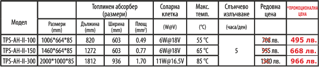 Цени на соларни панели