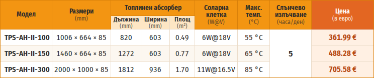 Технически данни и цени на TPS-AH-II-100, TPS-AH-II-150 и TPS-AH-II-300: 361.99 €, 488.28 € и 705.58 €